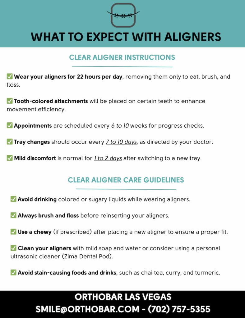 What to Expect With Aligners, Page 2