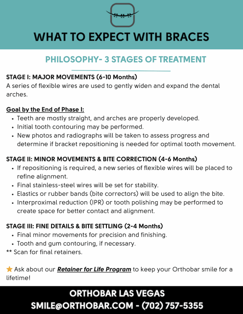 What to Expect With Braces